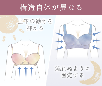 昼用ブラとナイトブラはそれぞれ役割が異なる