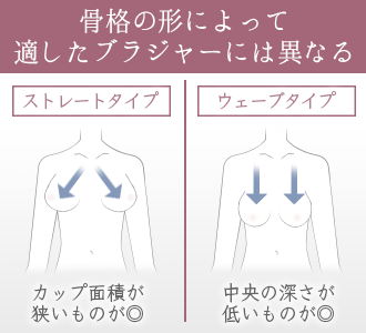胸の骨格に合ったタイプのブラジャーを選ぶ