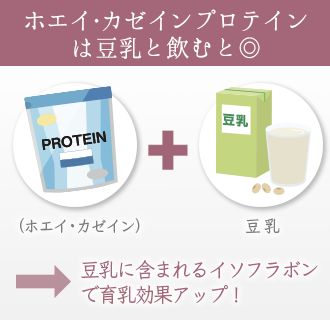 ホエイ・カゼインプロテインは豆乳と飲むことで効果が増幅