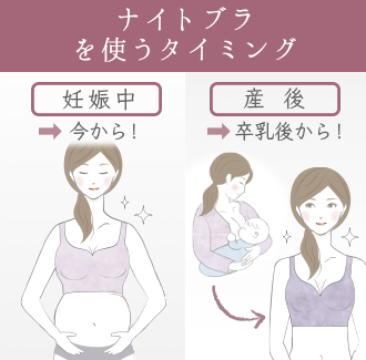 妊娠中は今から・産後は卒乳後からが着用のベストタイミング◎