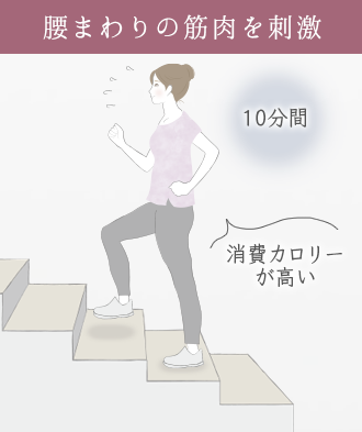 階段を上下して腰まわりの筋肉を刺激する
