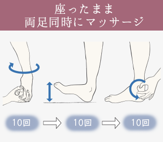 足首のマッサージは足指の間に手の指を入れて10回まわす→かかとを地面につけて爪先を上下10回に動かす→親指と人差し指でくるぶしをぐるぐると10回マッサージして行う