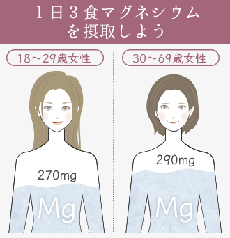マグネシウムの1日の目安摂取量は、18～29歳の女性で270mg・30～69歳女性で290mg