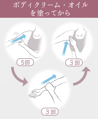 リンパマッサージは肘から腕の付け根に向ってつまむように5回ほぐす→手首をつかみ脇に向けて3回押し流す→脇の下を4本指でと3回押す